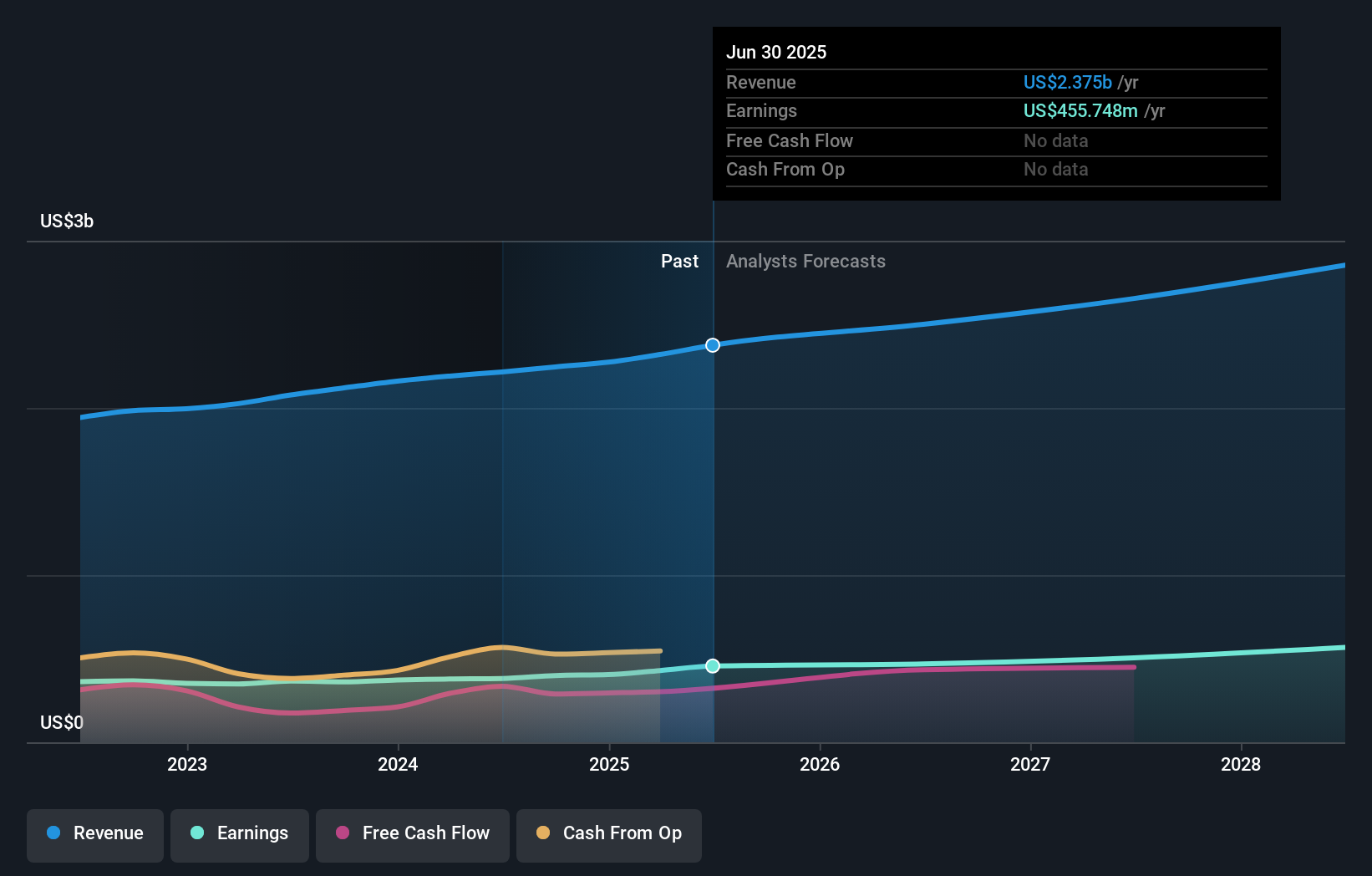 earnings-and-revenue-growth