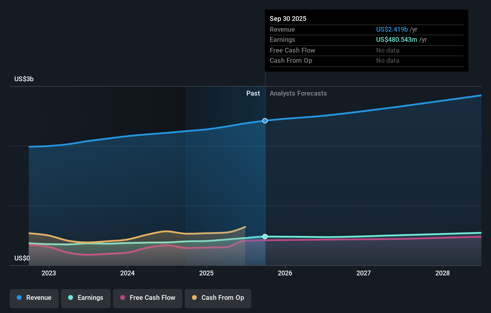 earnings-and-revenue-growth