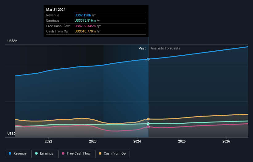 earnings-and-revenue-growth