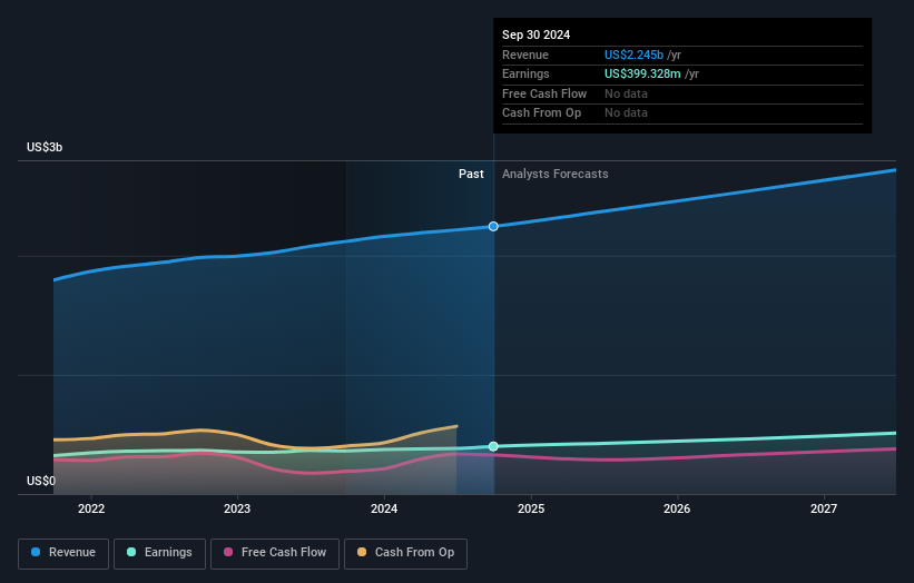 earnings-and-revenue-growth