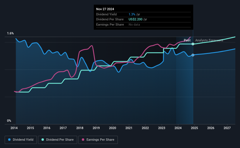 historic-dividend