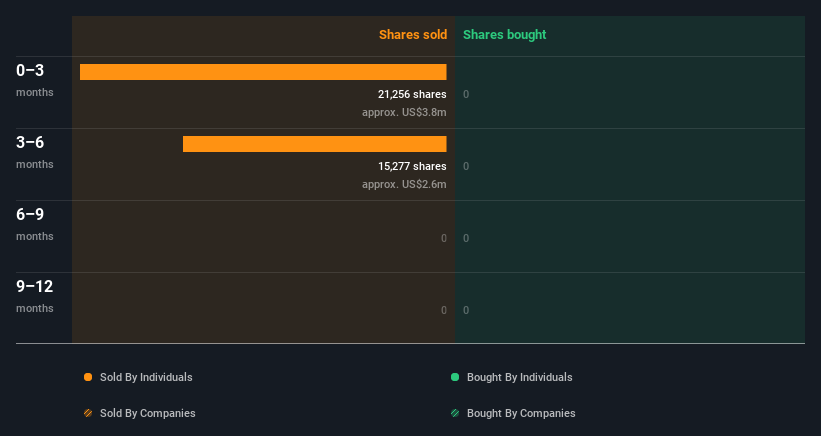 insider-trading-volume
