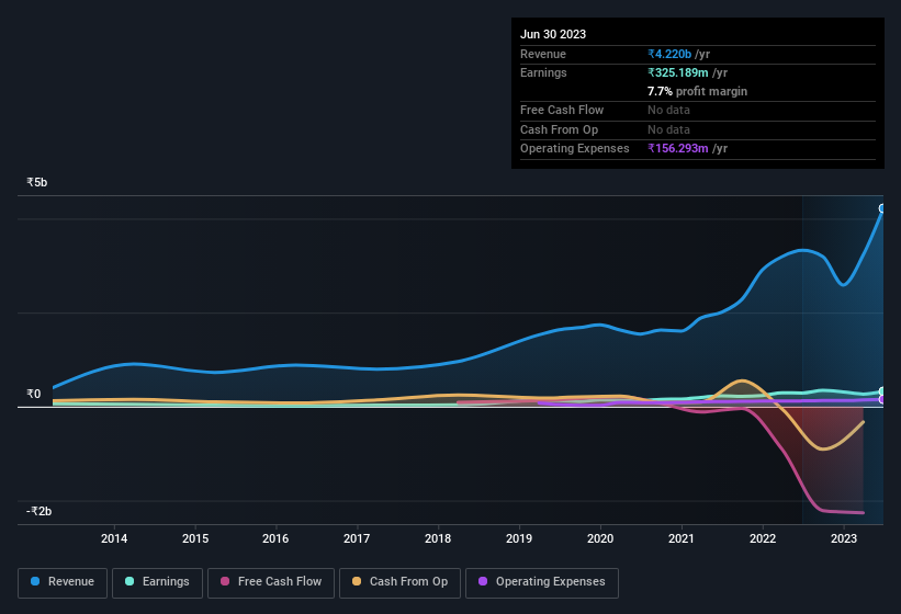 earnings-and-revenue-history