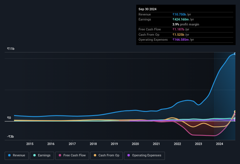 earnings-and-revenue-history