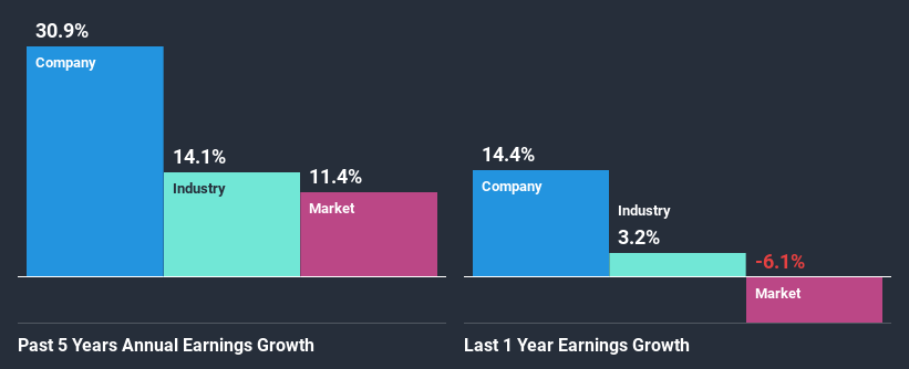 past-earnings-growth