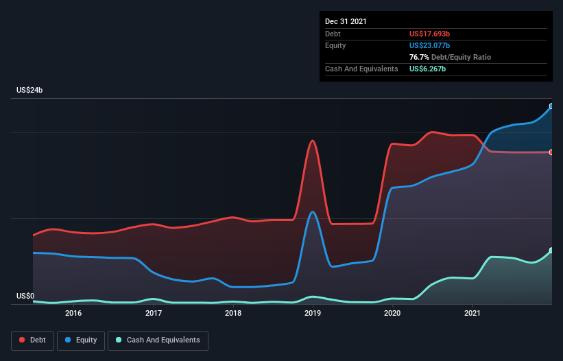 debt-equity-history-analysis