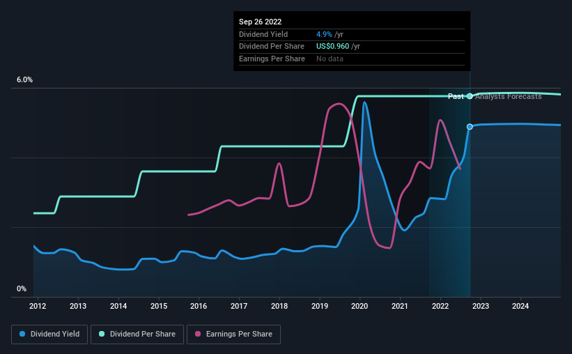 Paramount Global (NASDAQ:PARA) Is Paying Out A Dividend Of $0.24 | Nasdaq