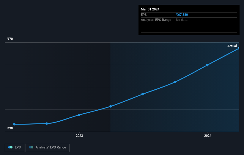 earnings-per-share-growth