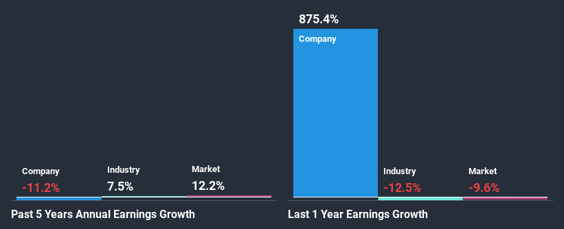 past-earnings-growth