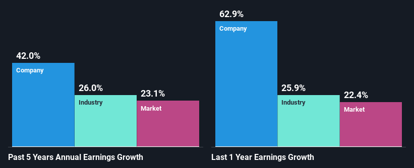 past-earnings-growth