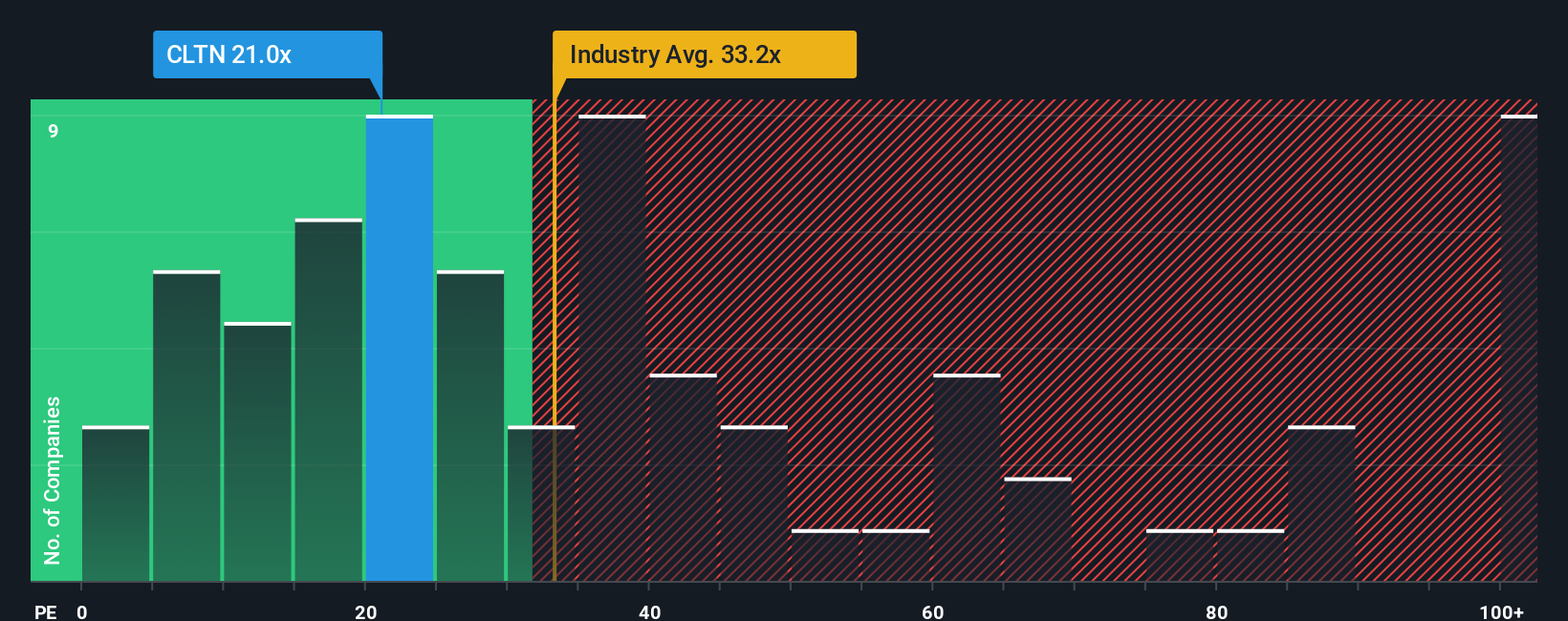 pe-multiple-vs-industry