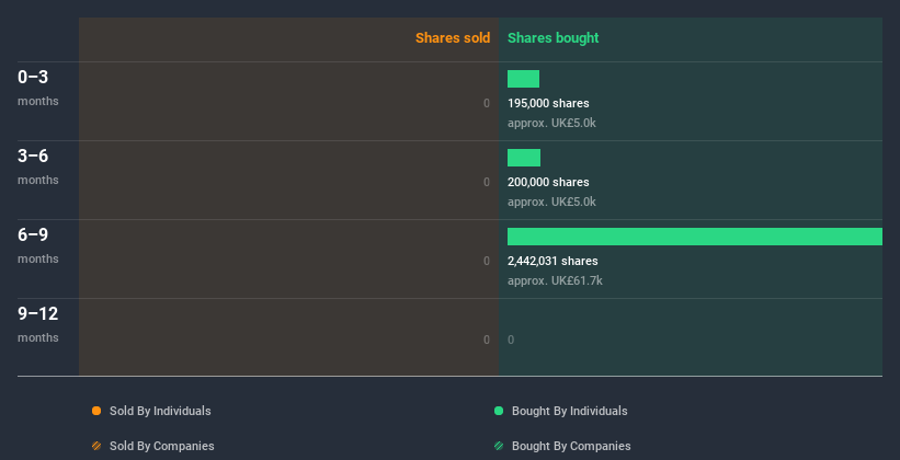 insider-trading-volume