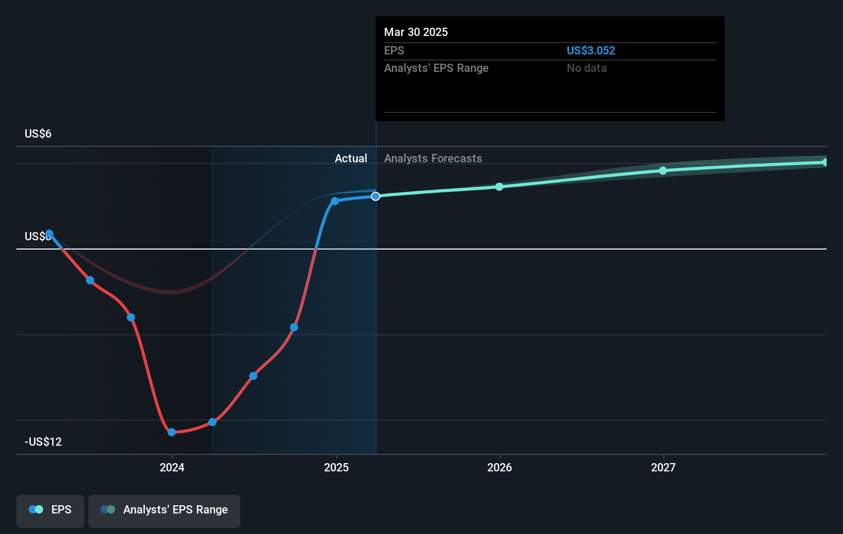 earnings-per-share-growth