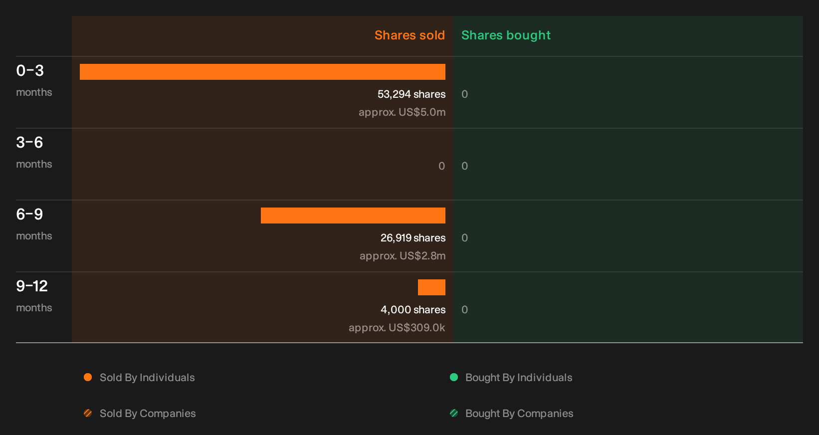 NasdaqGS:HAS Insider Trading Volume as at Oct 2026