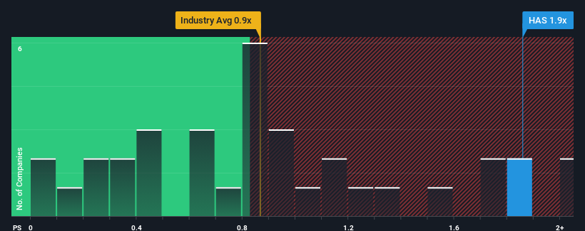 ps-multiple-vs-industry