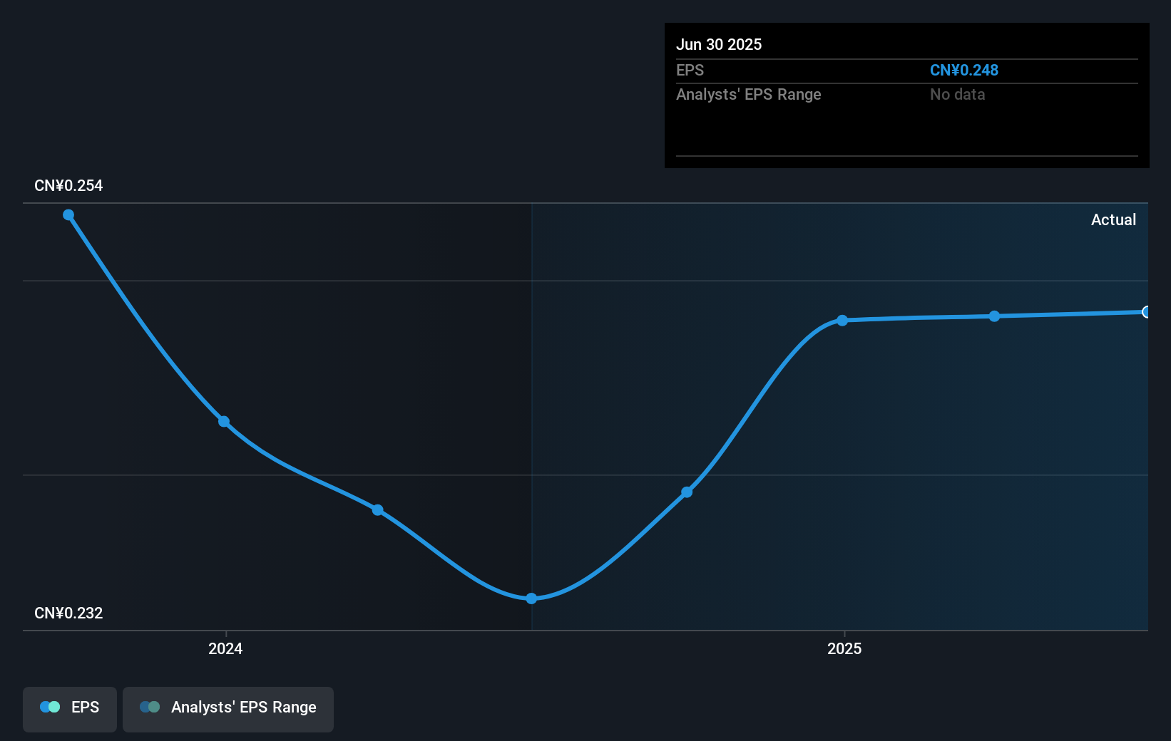 earnings-per-share-growth