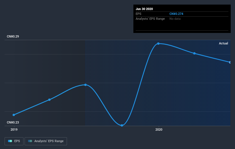 earnings-per-share-growth