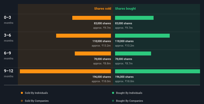 insider-trading-volume