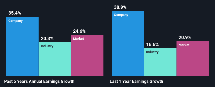 past-earnings-growth