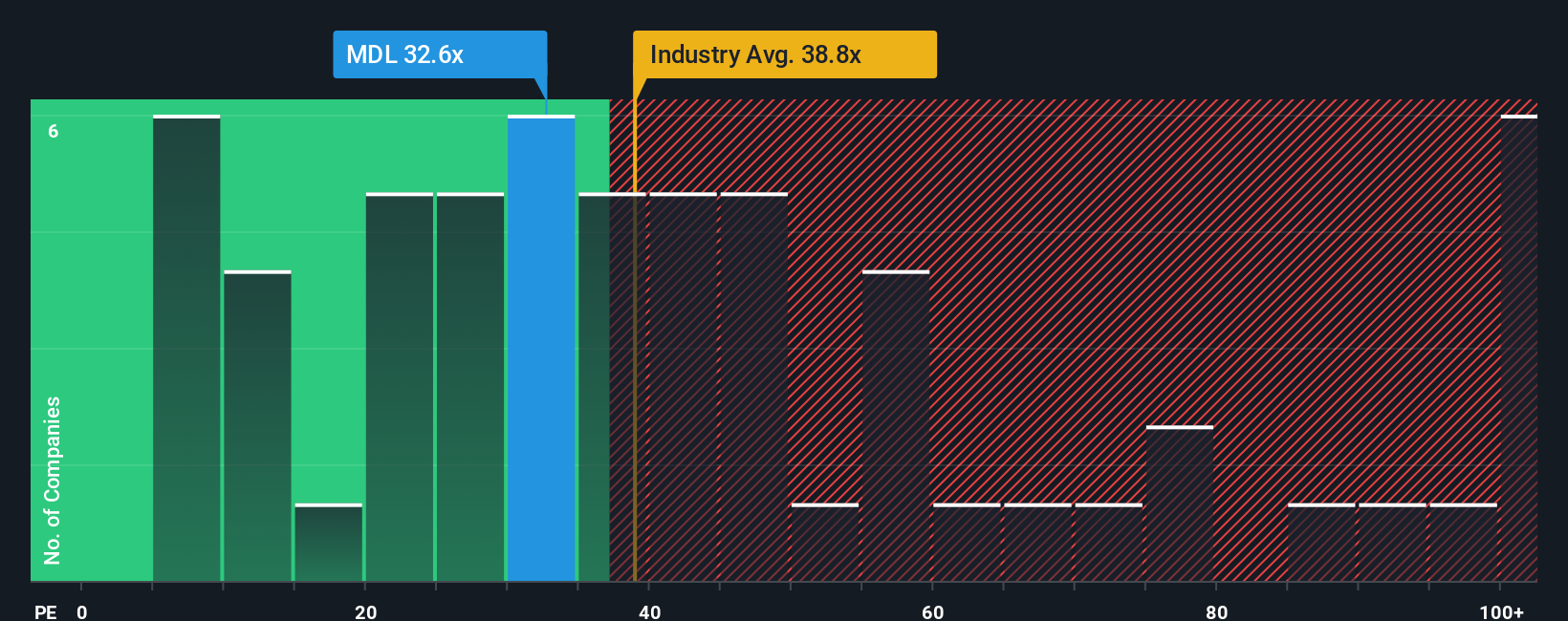 pe-multiple-vs-industry