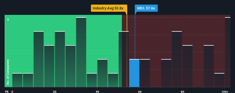 pe-multiple-vs-industry