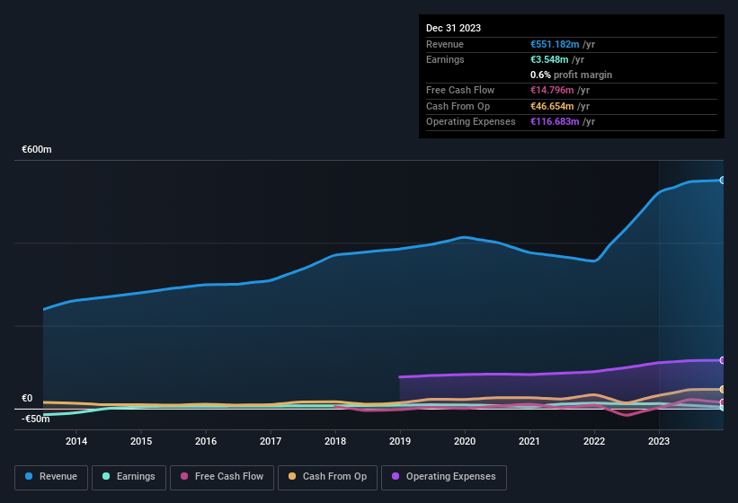 earnings-and-revenue-history