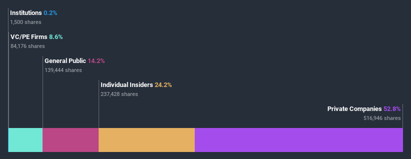 ownership-breakdown