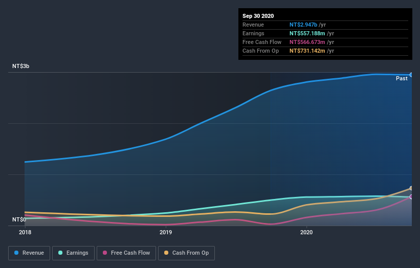 earnings-and-revenue-growth