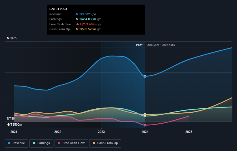 earnings-and-revenue-growth