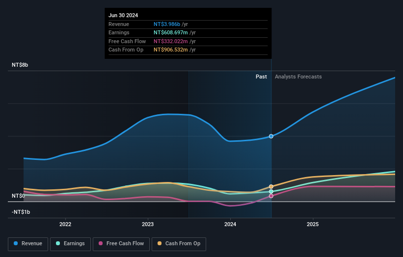 earnings-and-revenue-growth