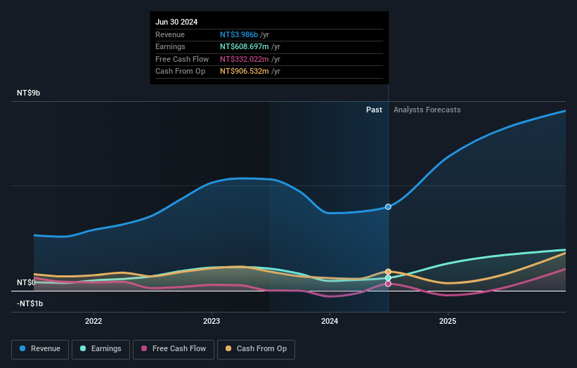 earnings-and-revenue-growth