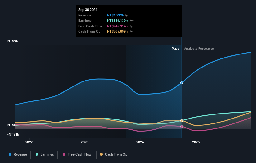 earnings-and-revenue-growth