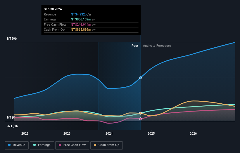 earnings-and-revenue-growth