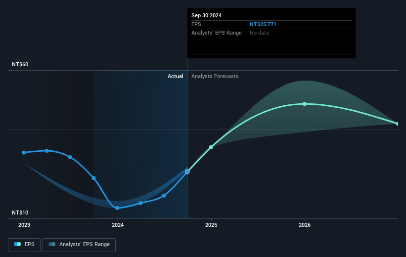 earnings-per-share-growth