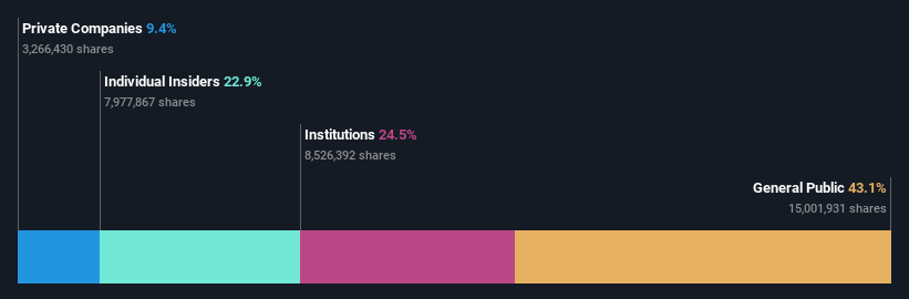 ownership-breakdown