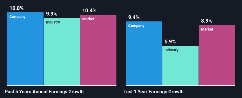 past-earnings-growth