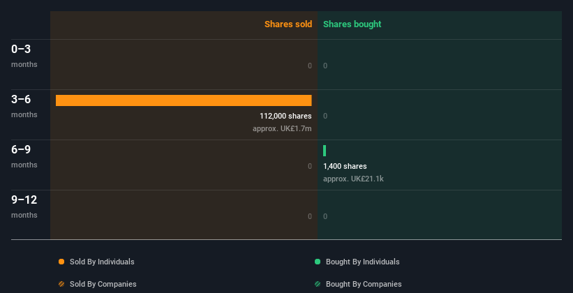 insider-trading-volume