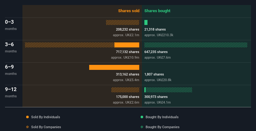 insider-trading-volume