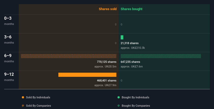 insider-trading-volume