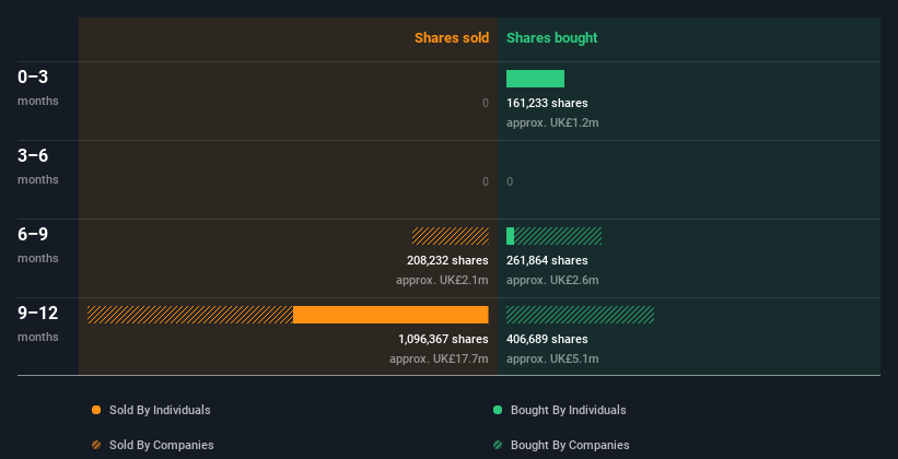 insider-trading-volume