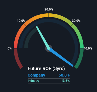 roe