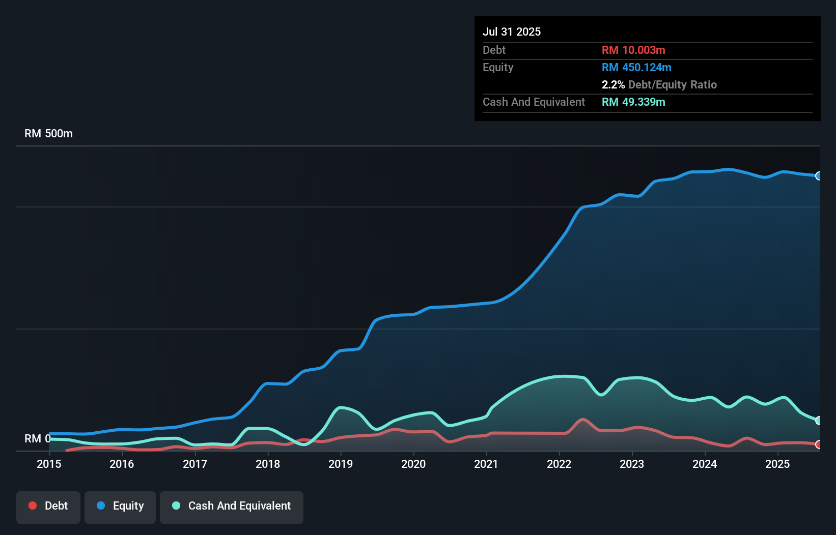 debt-equity-history-analysis