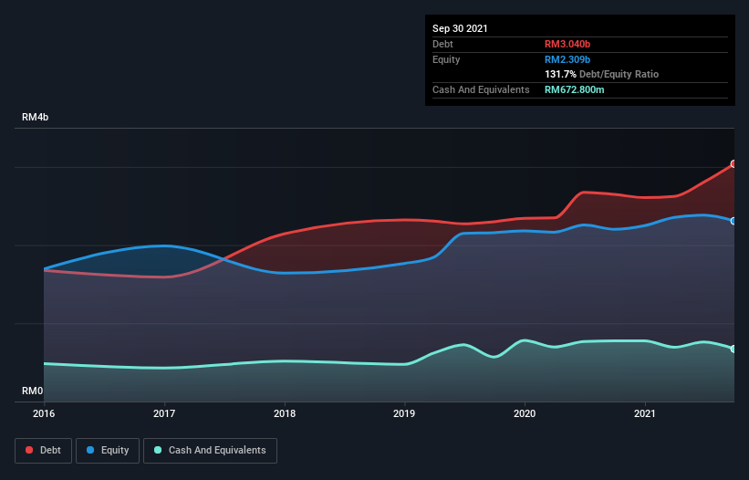 Leong hup share price