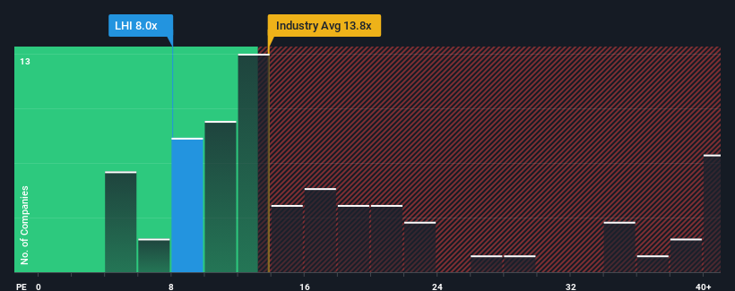 pe-multiple-vs-industry