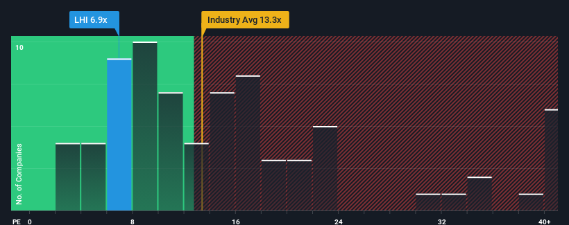 pe-multiple-vs-industry