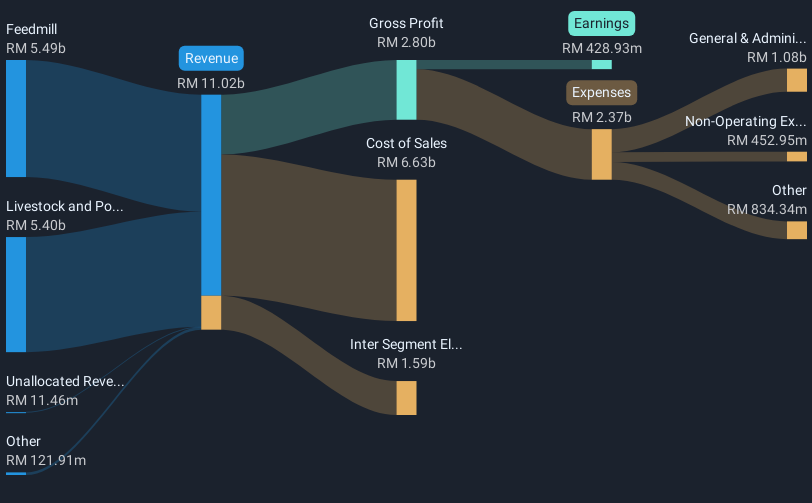 revenue-and-expenses-breakdown