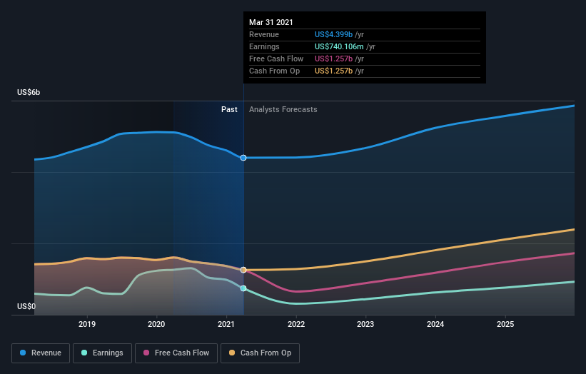 The Welltower (NYSE:WELL) Share Price Is Up 79% And Shareholders Are ...