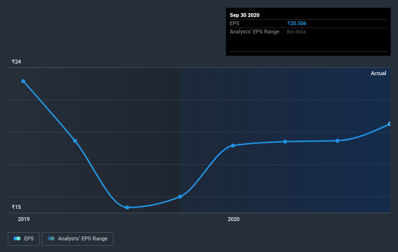 earnings-per-share-growth