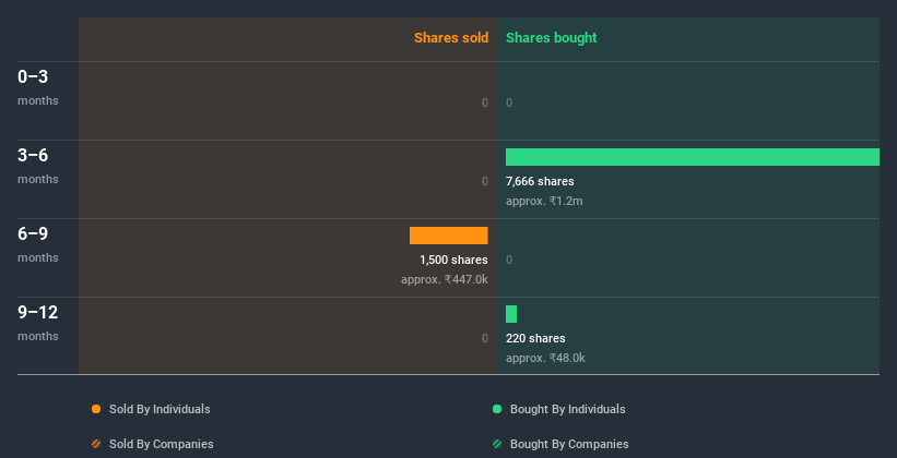 NSEI:APEX Insider Trading Volume July 13th 2020