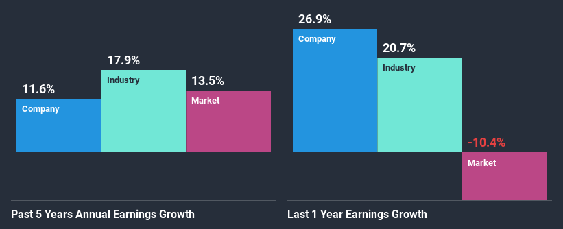 past-earnings-growth